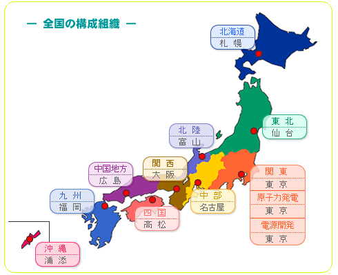 全国の構成組織