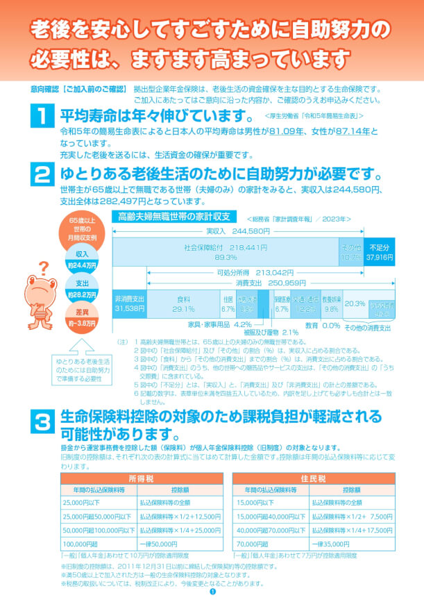 老後を安心してすごすために自助努力の必要性は、ますます高まっています。1.平均寿命は年々伸びています。2.自助努力しないと赤字になります。3.充実した老後生活のための、自助努力の年金制度です。社会保障給付（公的年金）を補完し、ゆとりある老後生活を送りましょう。