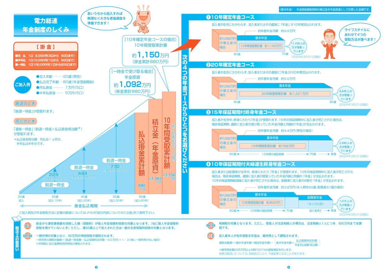 電力総連年金制度のしくみ 次の4つの年金コースからひとつをお選びください。1.10年確定年金コース 2.20年確定年金コース 3.15年保証期間付終身年金コース 4.10年保証期間付夫婦連生終身年金コース